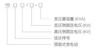 美式光伏箱变型号及含义